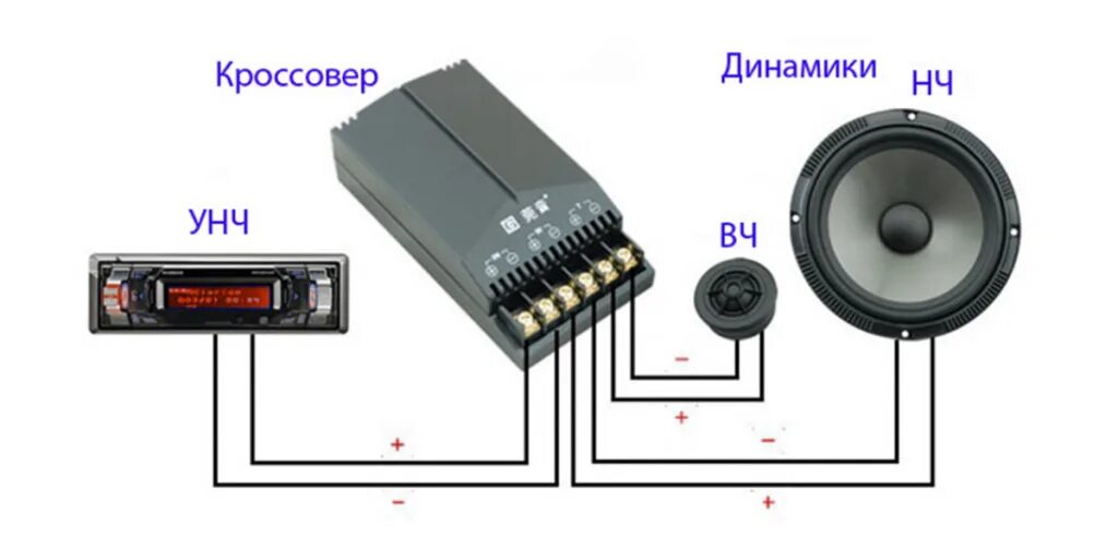 Подключение через кроссоверы Небольшая доработка звука - Renault Logan (1G), 1,4 л, 2006 года автозвук DRIVE2