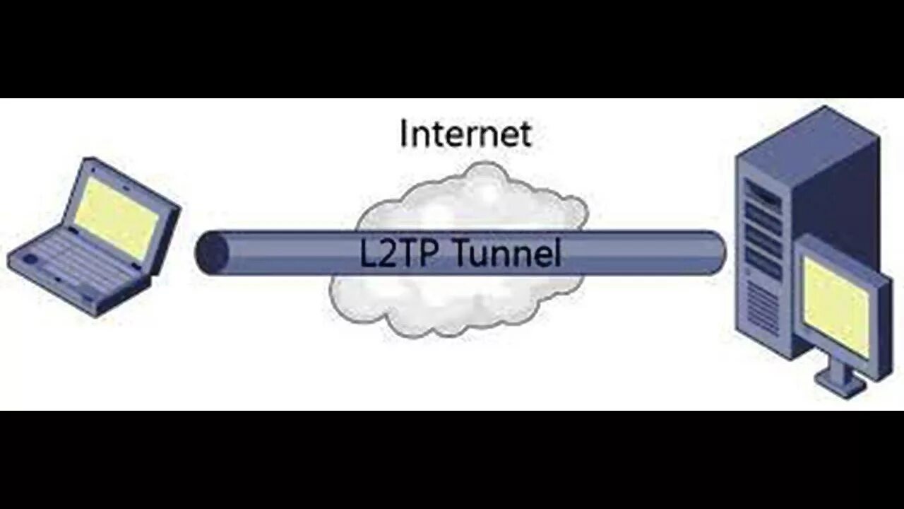 Подключение через l2tp Как настроить L2TP соединение Windows 10, 7 - YouTube
