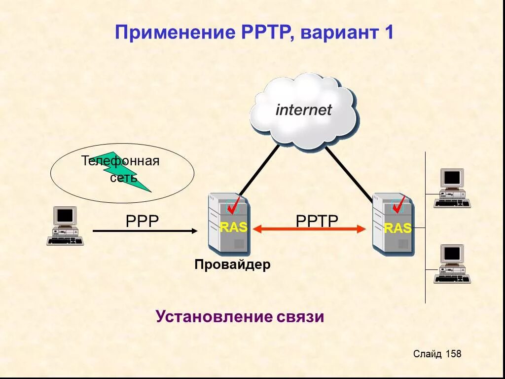 Подключение через l2tp Подключение l2tp: найдено 79 изображений