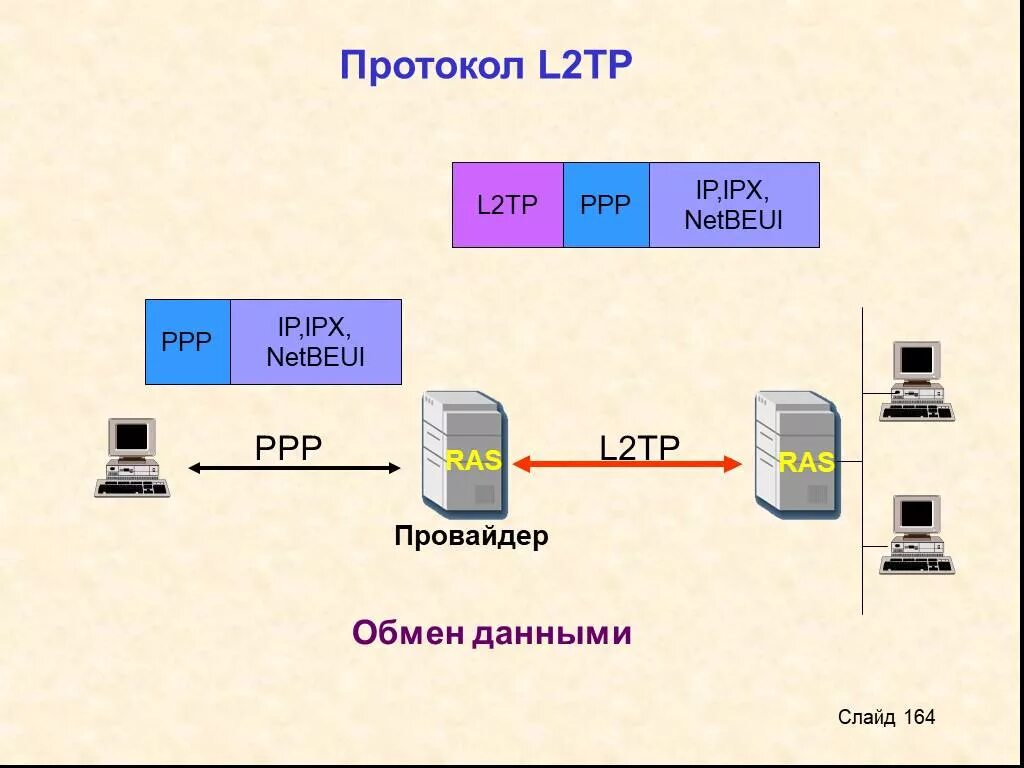 Подключение через l2tp Файл: Анализ возможных решений при объединении основного офиса и филиала предпри