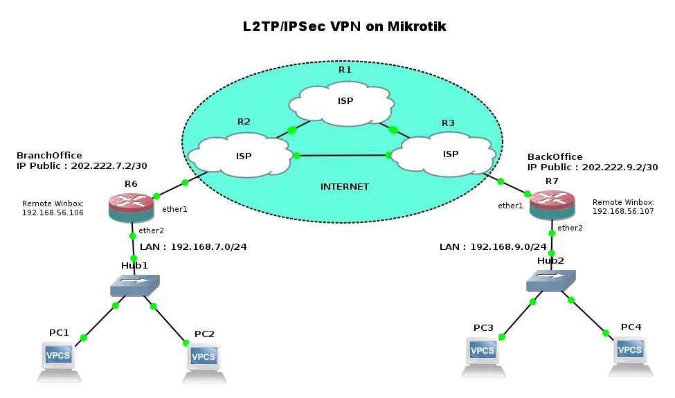 Подключение через l2tp Схема маршрутизации mikrotik