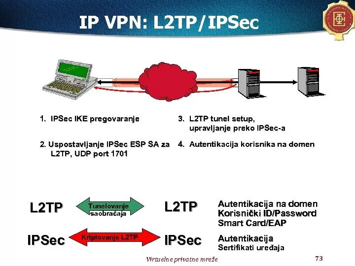 Подключение через l2tp Порты l2tp ipsec: найдено 79 изображений