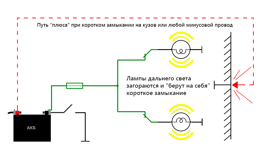 Подключение через лампочку от короткого замыкания КАМАЗ не включается масса что может быть