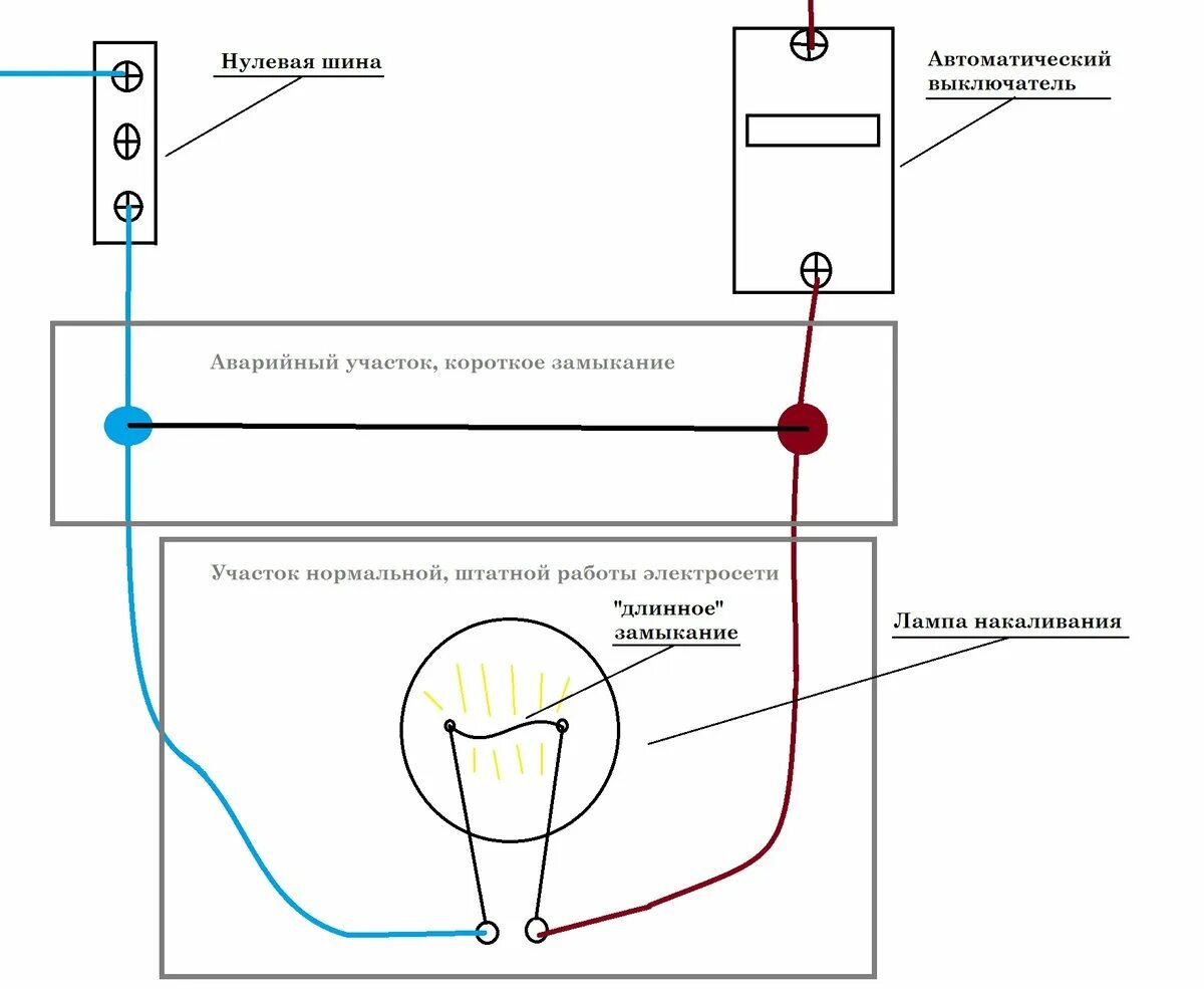 Подключение через лампочку от короткого замыкания Что такое фаза и ноль простыми словами фото, видео - 38rosta.ru