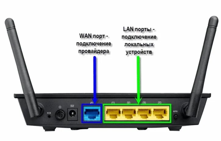 Подключение через lan 9 полезных функций вашего роутера, о которых вы можете не догадываться