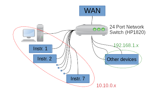 Как подключить принтер к wifi роутеру: найдено 89 изображений