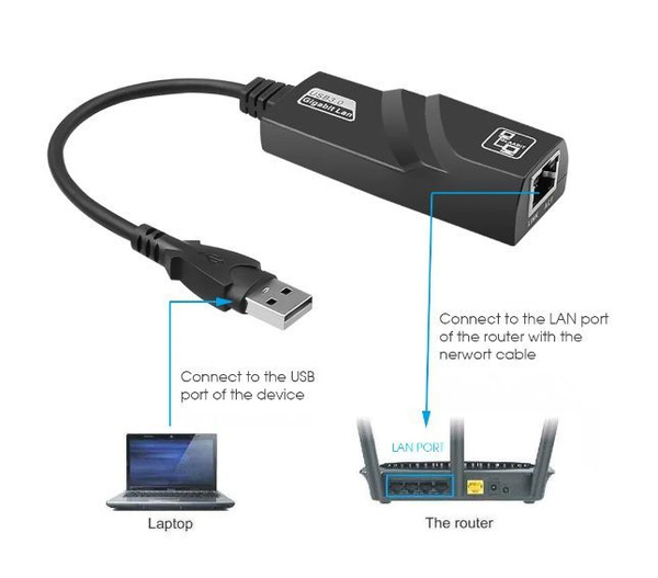 Подключение через lan Вопросы и ответы о Сетевой адаптер для LAN-соединения USB 2.0 Ethernet Adapter 1