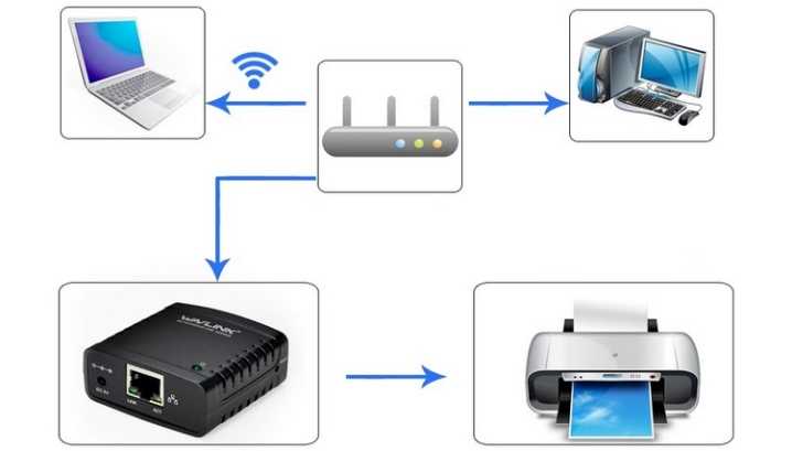 Подключение через lan Как подключить принтер к wifi роутеру: найдено 89 изображений