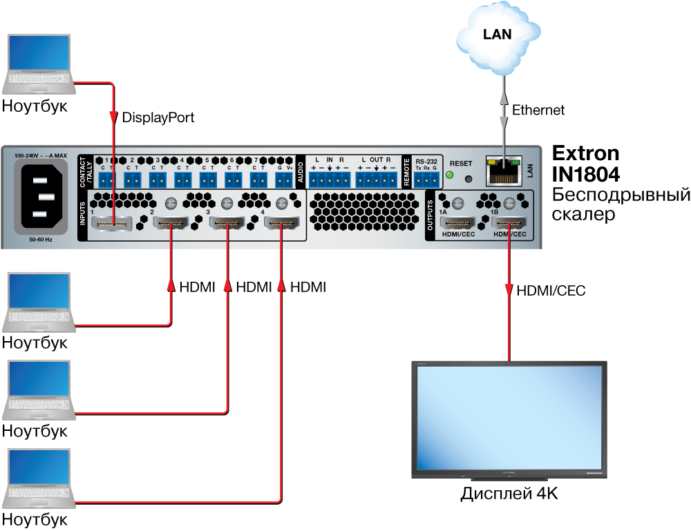 Подключение через lan Extron IN1804 купить по лучшей цене Хай-Тек Медиа