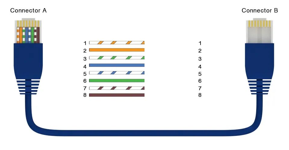 Подключение через lan кабель How To Wire An Ethernet Cable (3 Techniques) - EEWeb