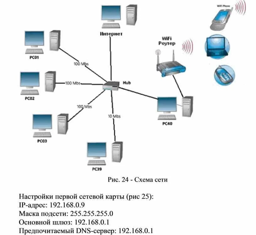 Подключение через локальную сеть Как играть по локальной сети через wifi: найдено 82 изображений