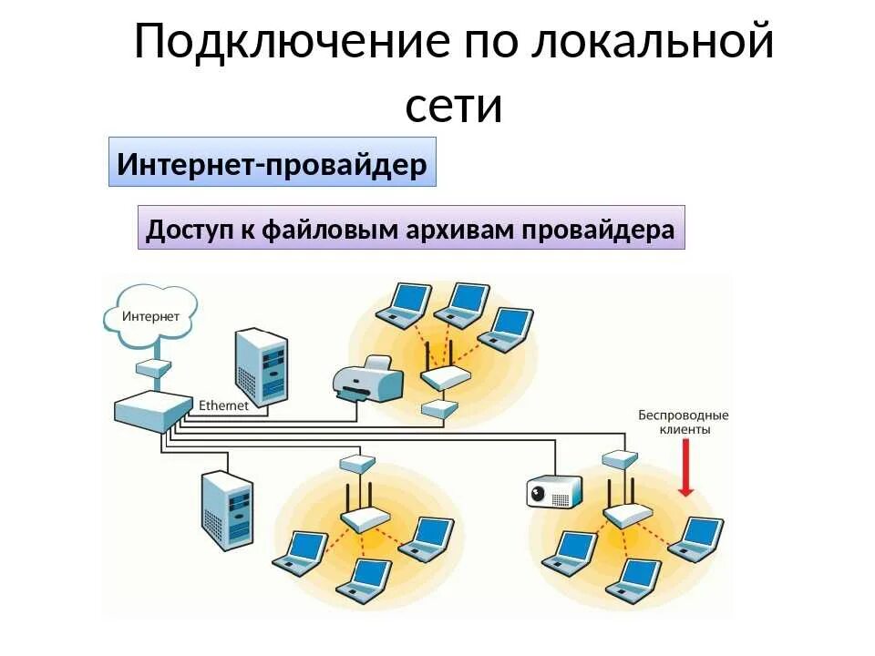 Подключение через локальную сеть Картинки СОЕДИНЕНИЕ СЕРВЕРОВ В СЕТЬ