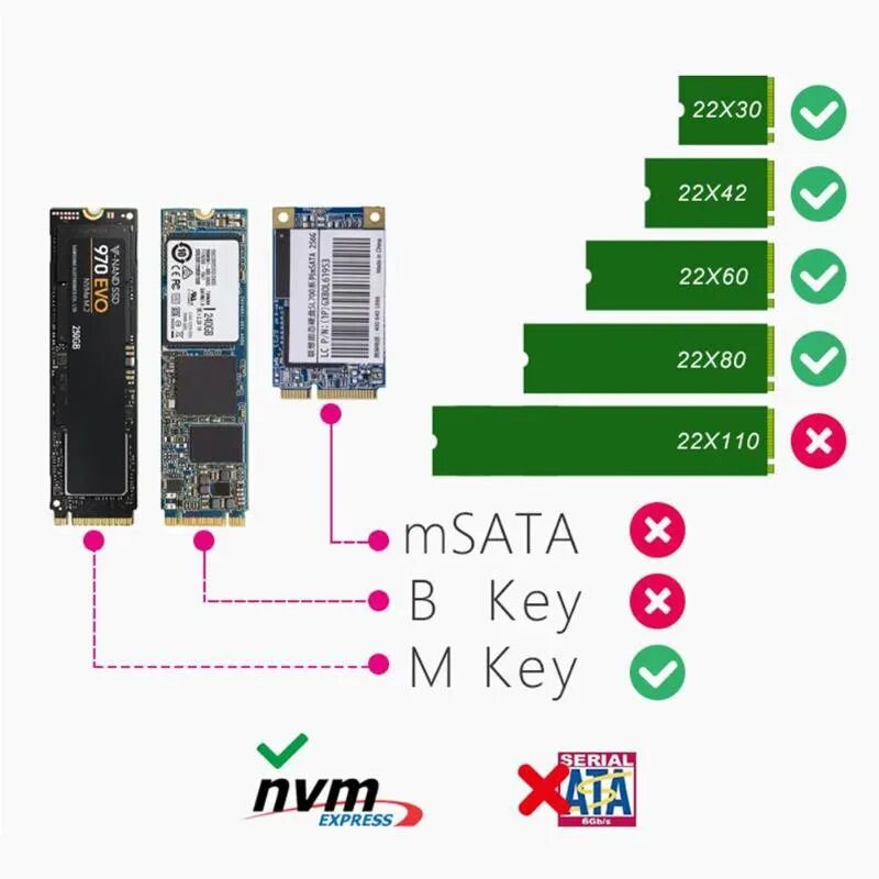 Подключение через m 2 Переходник usb-c на NVMe SSD M.2 PCIe, USB 3,1, 10 Гбит/с на M-Key HDD с алюмини