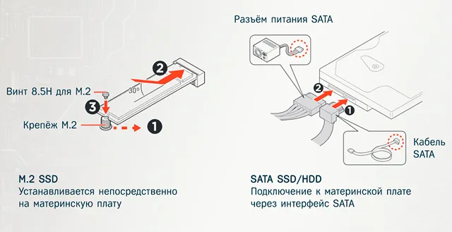 Подключение через m 2 Как подключить кабели блока питания к материнской плате