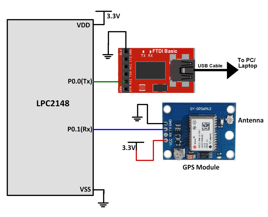 Подключение через m 2 Arm7 Gps Module Interfacing With Lpc2148 Arm7