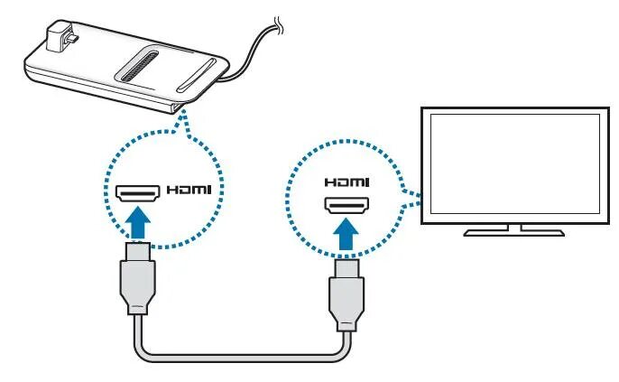 Подключение через miracast How to use Samsung DeX Pad for Galaxy S9, S9+, S8, S8+, Note 8 and Note 9? - Gal