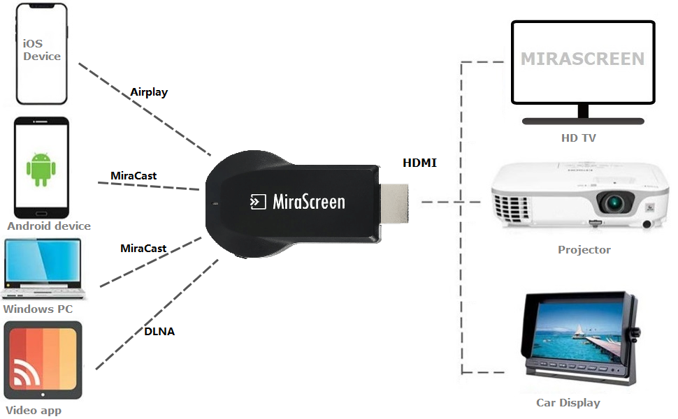 Подключение через miracast MiraScreen беспроводной дисплей приемник WiFi адаптером 1080P HDMI конвертер ауд