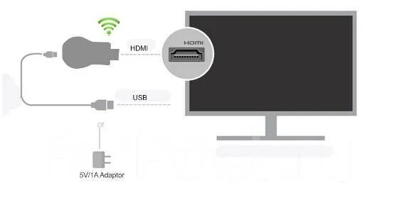 Подключение через miracast Медиаплеер Anycast M9 Plus Беспроводное аудио-оборудование HDMI Wi-Fi, новый, в 