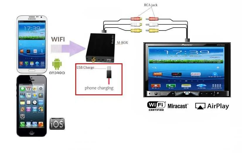 Подключение через miracast Программа для дублирования экрана телефона