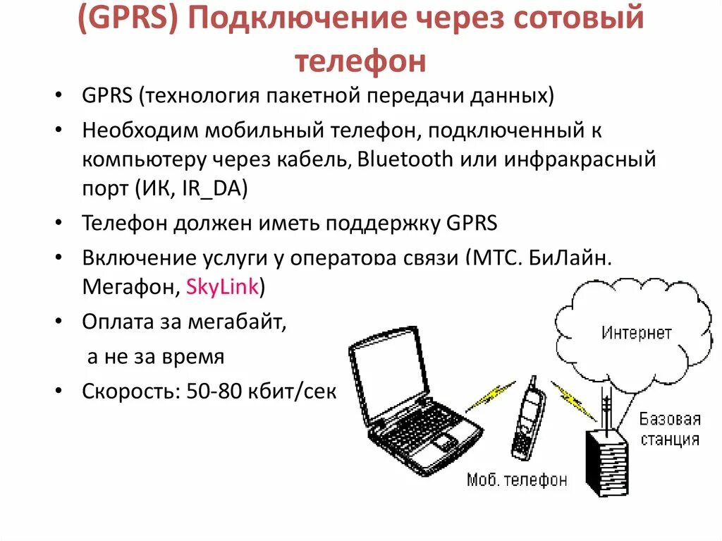 Подключение через мобильную связь Телефон подсоедини интернет