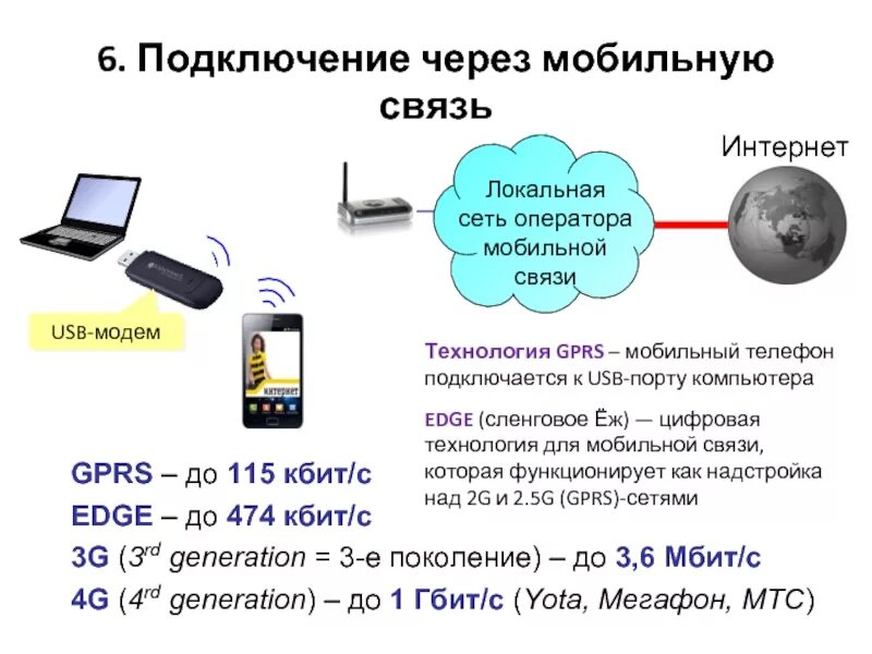 Подключение через мобильную связь Через сотовой связи