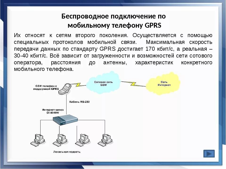 Подключение через мобильную связь Подключается к сети с помощью: найдено 86 изображений