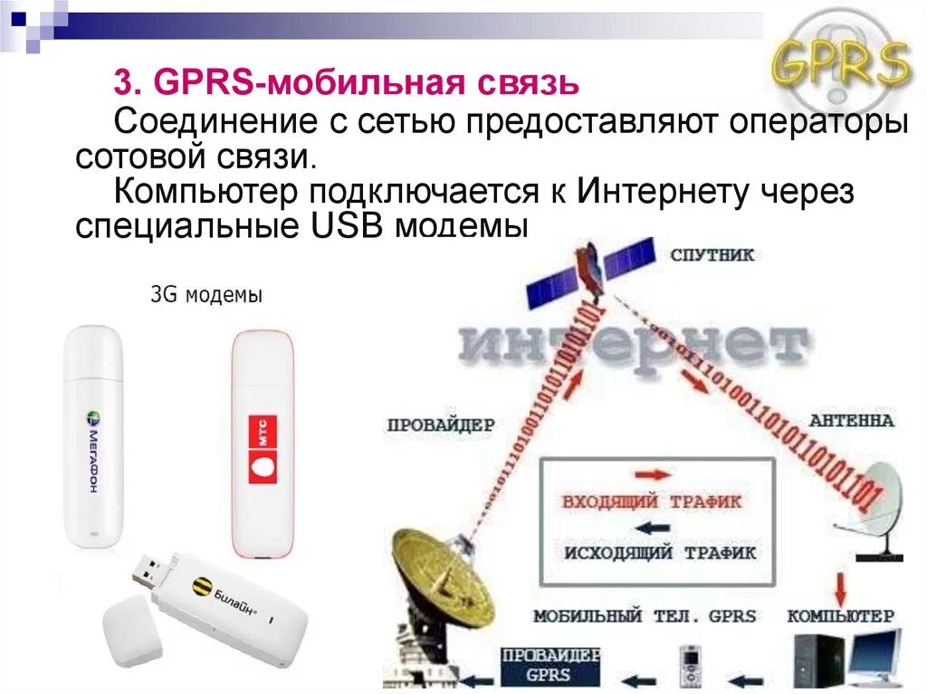 Подключение через мобильную связь Картинки ПОДКЛЮЧЕНИЯ GPRS