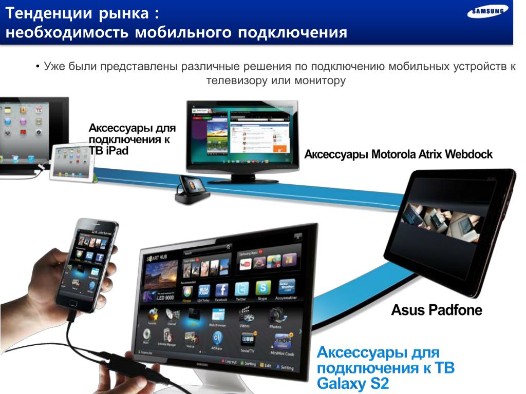 Подключение через мобильный PPT - Мониторы samsung PowerPoint Presentation, free download - ID:4362351