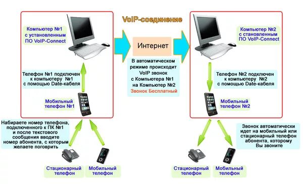 Подключение через мобильный телефон Ответы Mail.ru: Нужны бесплатные разговоры по мобильному