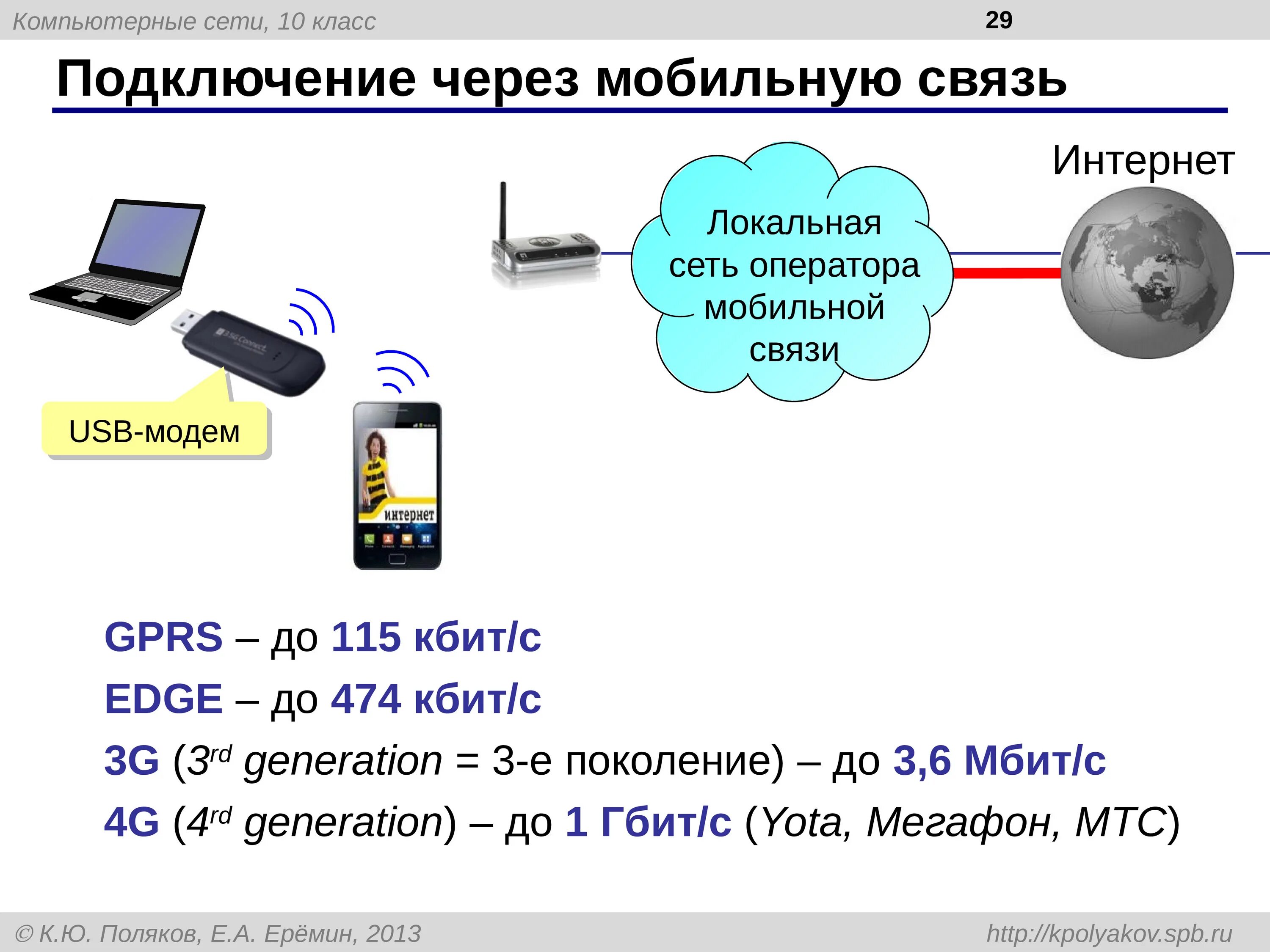 Подключение через мобильный телефон Сотовая связь подключиться: найдено 60 изображений