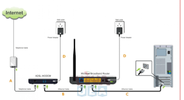 Подключение через модем Home network service technician router setup in Arabian ranches 0556789741 Wifi 