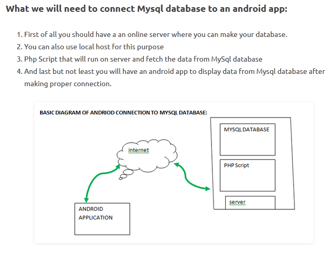 Подключение через mysql php - How to connect mySQL in my android project? - Stack Overflow