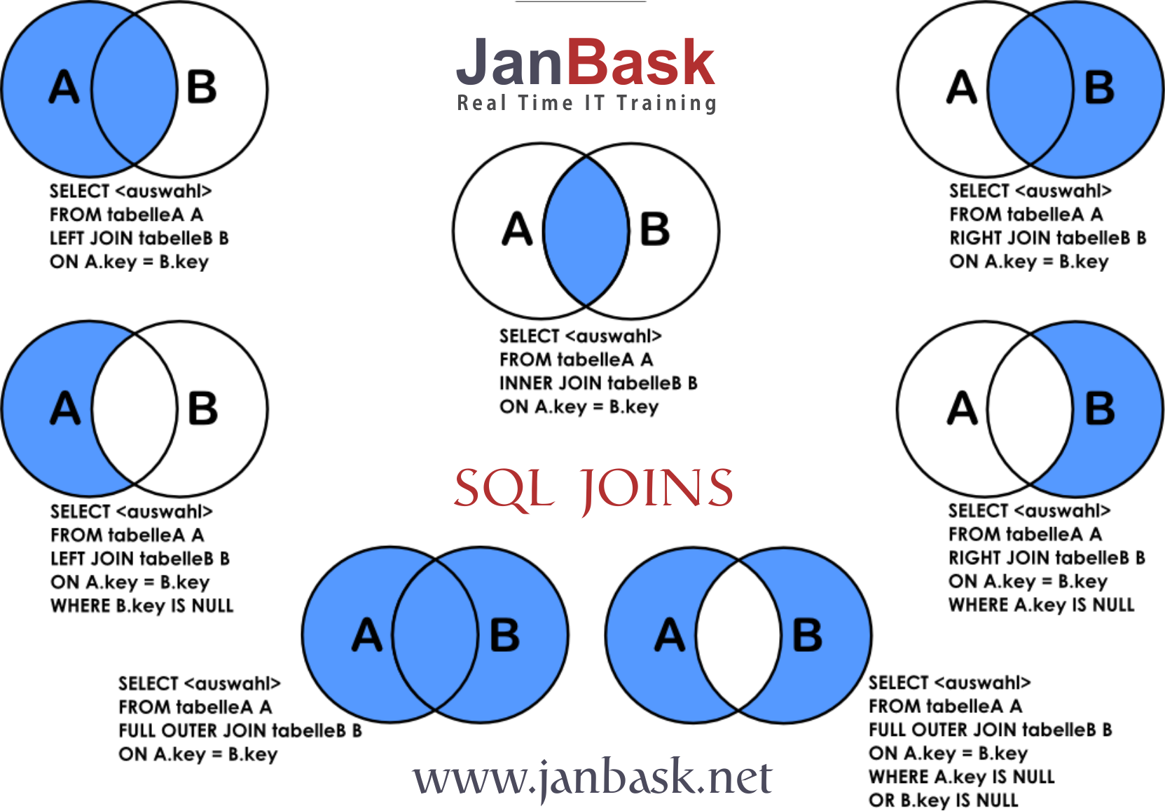 Подключение через mysql Join tables sql