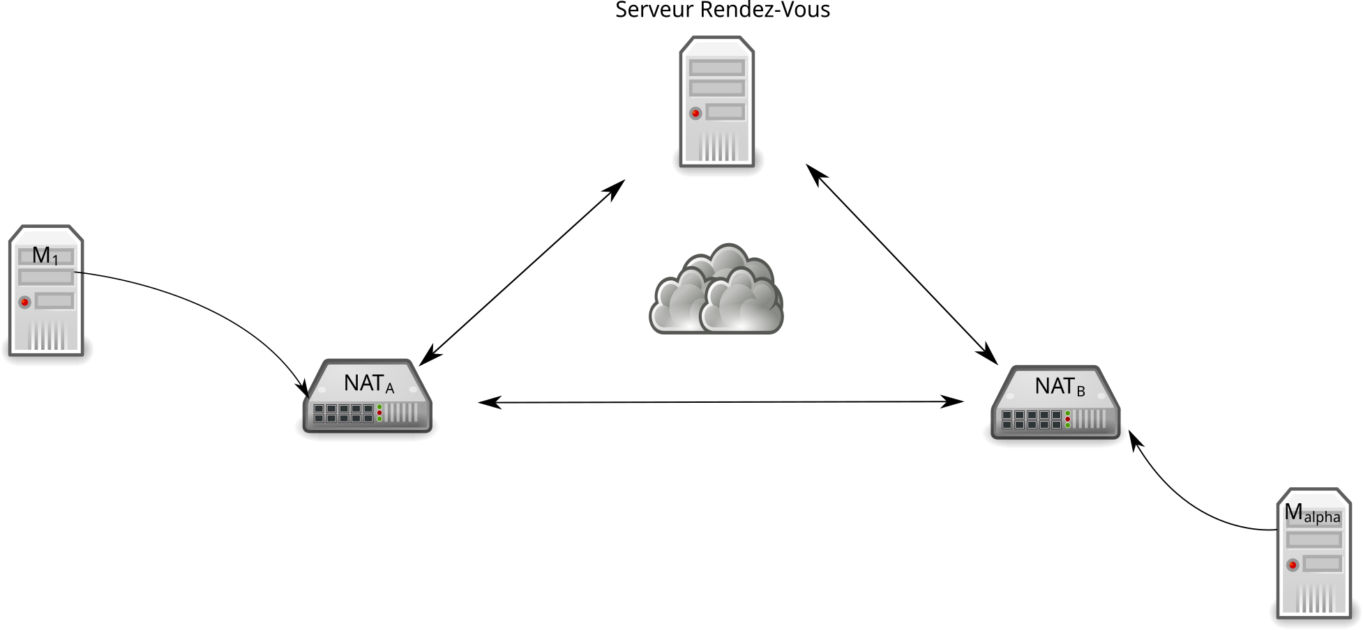 Подключение через nat Разрывает интернет соединение