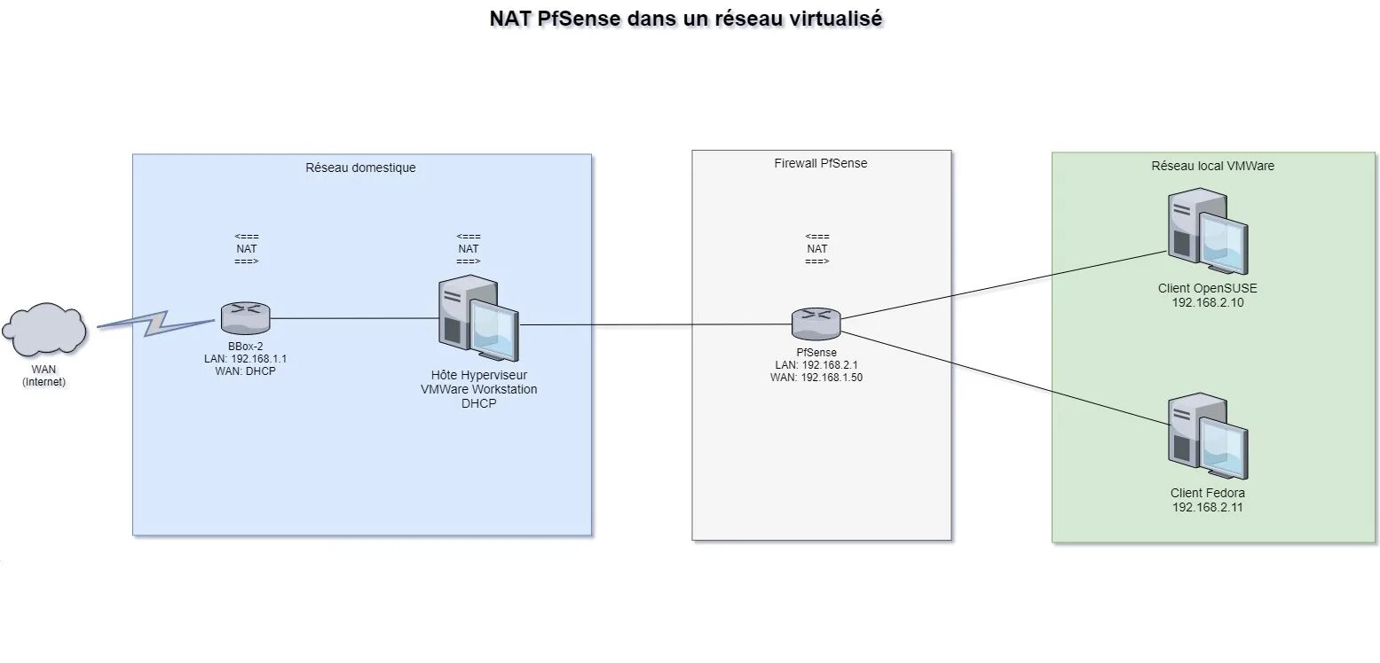 Подключение через nat Pfsense nat: найдено 85 изображений