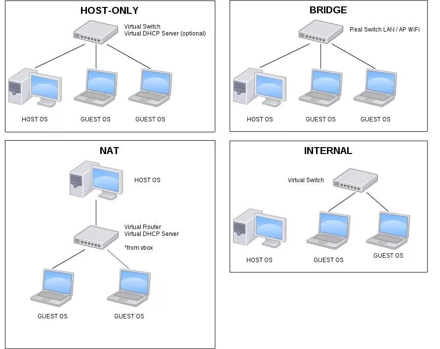 Подключение через nat Tutorial Virtualbox Part 3 Konfigurasi Jaringan Dengan 2 Router World Of Maps