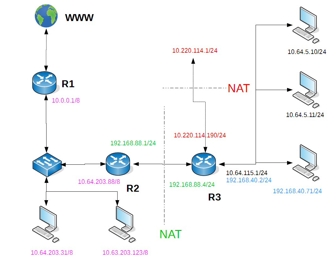 Подключение через nat ich wasche meine Kleidung Geschäftsmann Jede Woche router multi nat Sorgfältig V