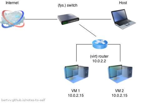 How to know if my NAS is behind a NAT? QNAP