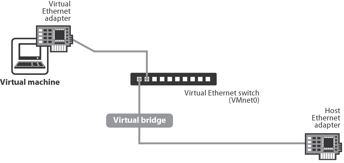 Подключение через nat Bridged Networking