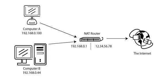 Подключение через nat Инструкции по применению FileZilla Сергей Барышников