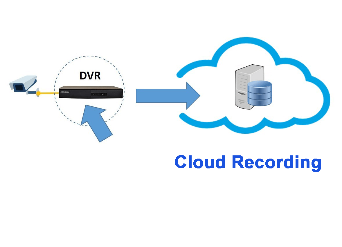 Подключение через облако CCTV-camera-cloud-recording - Learn CCTV.com