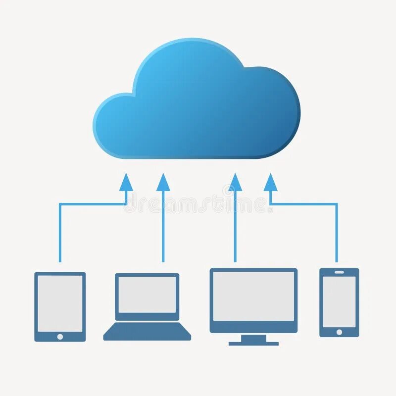 Подключение через облако Cloud Computing Concept. Various Devices Like Stock Vector - Illustration of sec