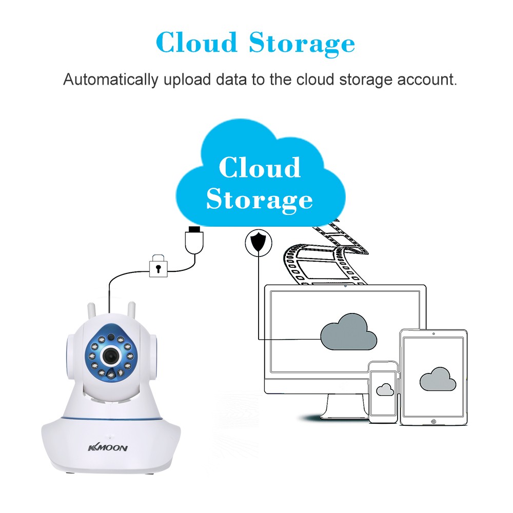 Подключение через облако KKmoon 2.0 Megapixels IP Cloud Camera