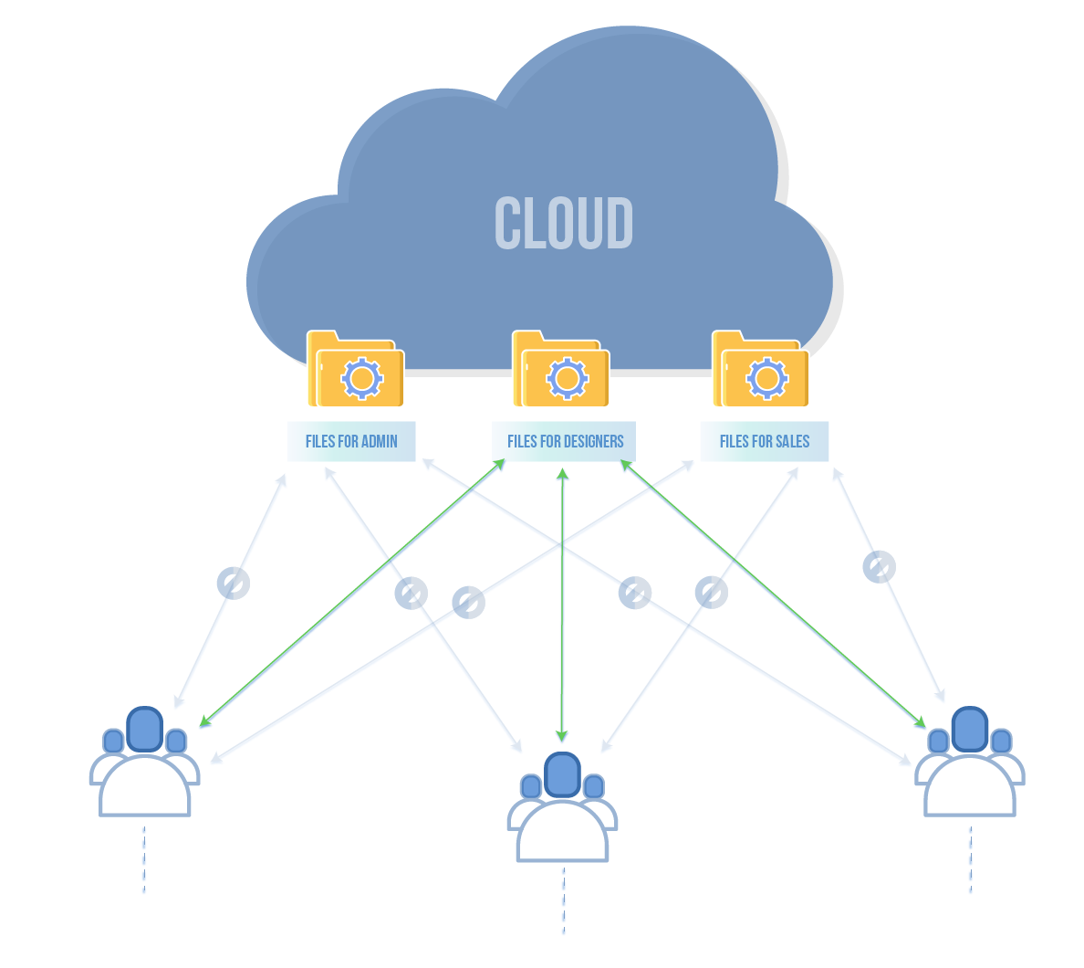Подключение через облако AWS Hybrid Cloud Storage for Media and Entertainment Industry