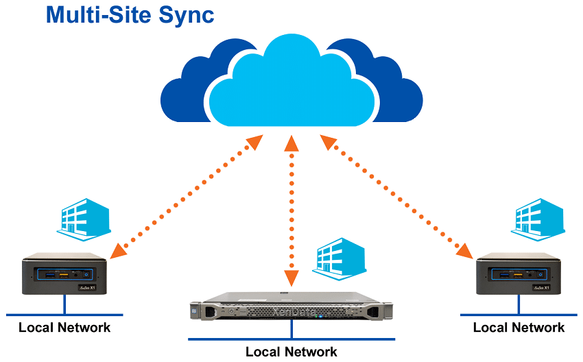 Подключение через облако XenData Cloud Multi-Site Sync Service Announced - StorageReview.com