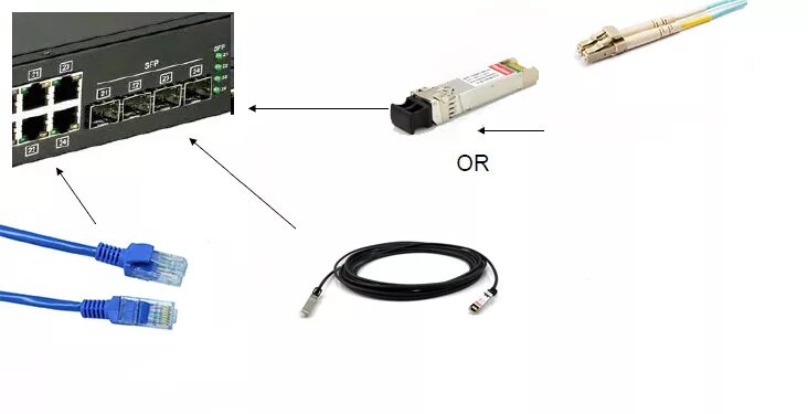 Подключение через оптический кабель 10GBase-T vs SFP+, Which Is Better for Building 10G Home Network?