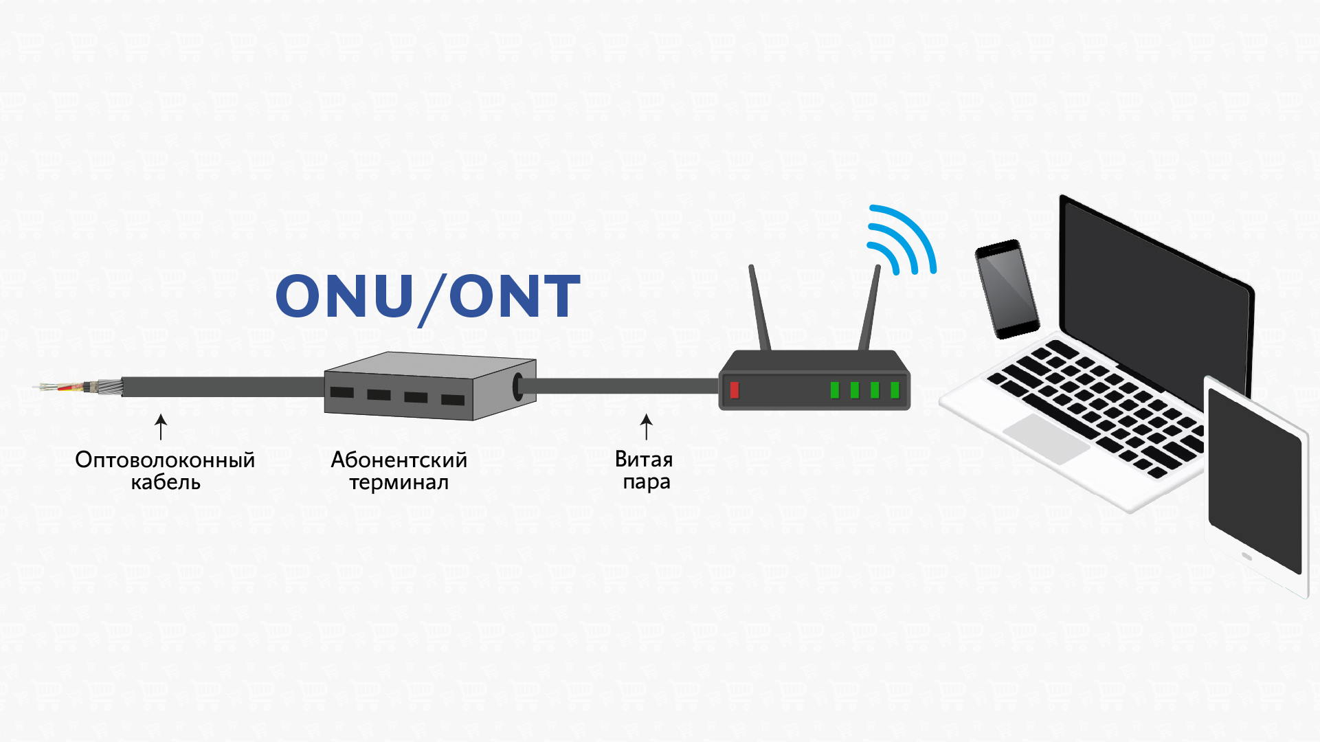 Подключение через оптический кабель Интернет без света: технология GPON Каталог цен E-Katalog