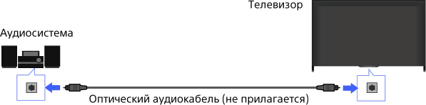 Подключение через оптический кабель Оптическое аудиосоединение