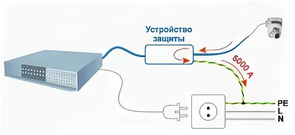 Подключение через оптику Купить Info-Sys РГ4GPoE в Новосибирске и с доставкой по России в интернет-магази