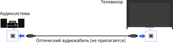Подключение через оптику Оптическое аудиосоединение